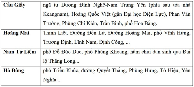 Nhiều tuyến phố ở Hà Nội nguy cơ cao ngập úng sáng nay (22/9)- Ảnh 4.