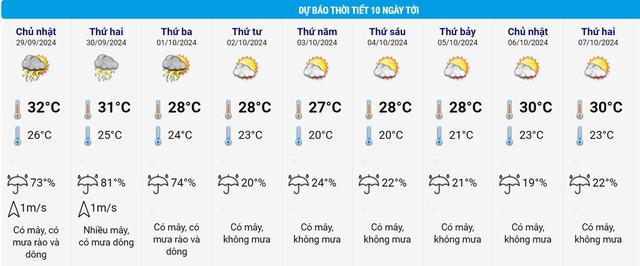 Hà Nội mưa lớn kéo dài 3 ngày- Ảnh 3.