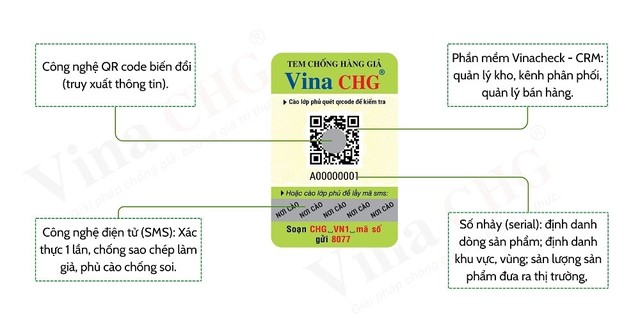 Tem chống hàng giả: Giải pháp xác thực hàng thật hàng giả cho mỹ phẩm, dược phẩm và thực phẩm chức năng- Ảnh 2.