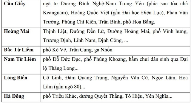 Những tuyến phố có nguy cơ ngập ở Hà Nội chiều tối nay- Ảnh 4.