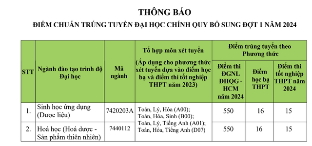 Hàng loạt trường đại học công bố điểm chuẩn xét tuyển bổ sung năm 2024- Ảnh 1.