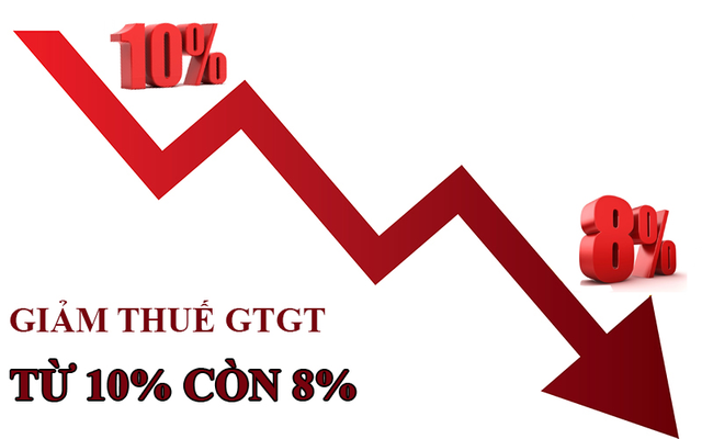 Giảm 2% thuế VAT đến hết 30/6/2025- Ảnh 1.