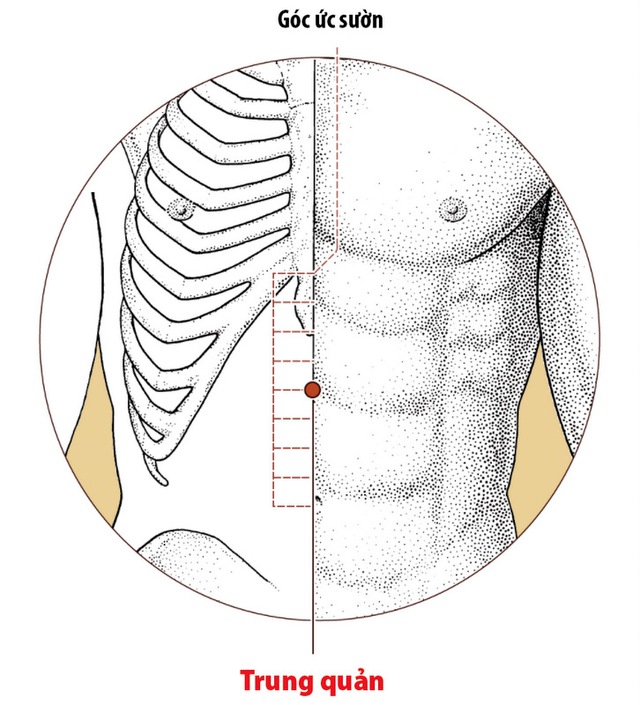 Xoa bóp, bấm huyệt trị đầy bụng khó tiêu- Ảnh 1.