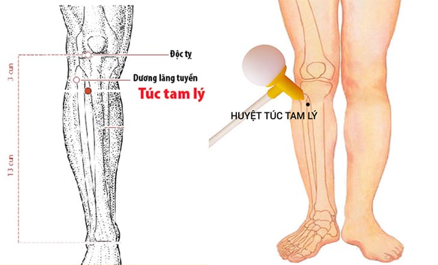 Xoa bóp, bấm huyệt trị đầy bụng khó tiêu- Ảnh 4.