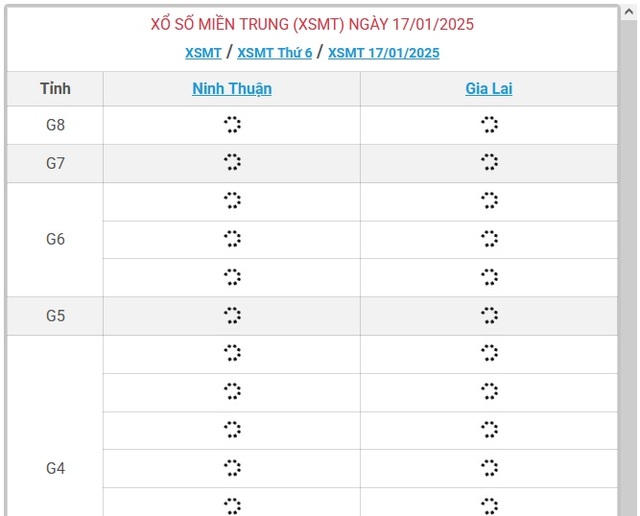 XSMT 17/1 - Kết quả xổ số miền Trung hôm nay 17/1/2025 - KQXSMT ngày 17/1- Ảnh 1.