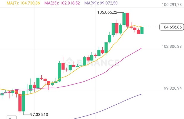 Giá Bitcoin ngày 18/1 dự báo phá đỉnh- Ảnh 1.