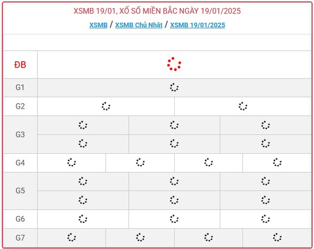 XSMB 19/1 - Kết quả xổ số miền Bắc hôm nay 19/1/2025 - KQXSMB ngày 19/1- Ảnh 1.