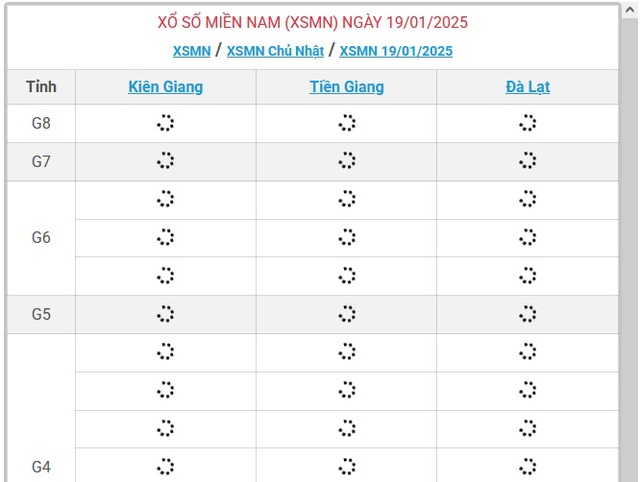 XSMN 19/1 - Kết quả xổ số miền Nam hôm nay 19/1/2025 - KQXSMN ngày 19/1- Ảnh 1.