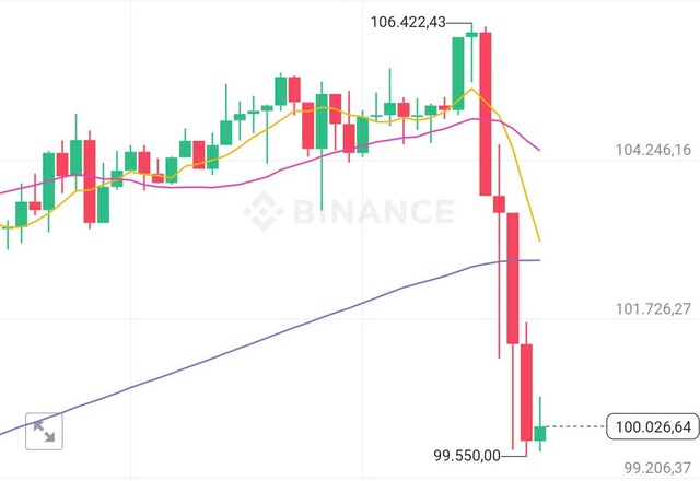 Bitcoin 20/1: Bán tháo trước giờ ông Trump nhậm chức- Ảnh 1.