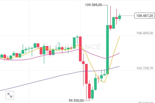 Bitcoin lập kỷ lục ngày 20/1- Ảnh 1.