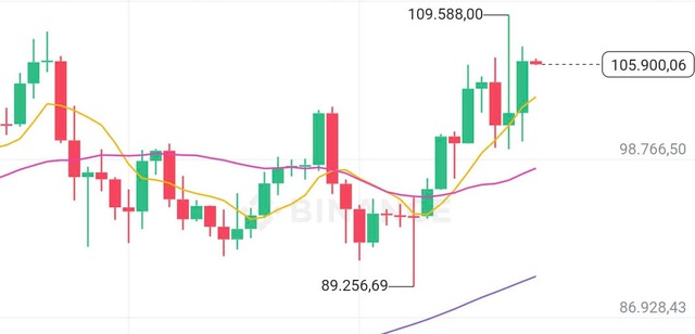 Giá Bitcoin ngày 22/1 đi ngang vùng đỉnh- Ảnh 1.