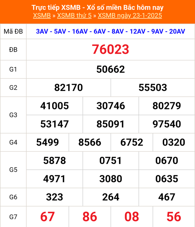 XSMB 23/1 - Kết quả xổ số miền Bắc hôm nay 23/1/2025 - KQXSMB ngày 23/1- Ảnh 1.