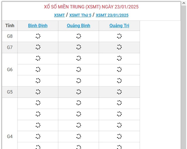 XSMT 23/1 - Kết quả xổ số miền Trung hôm nay 23/1/2025 - KQXSMT ngày 23/1- Ảnh 1.