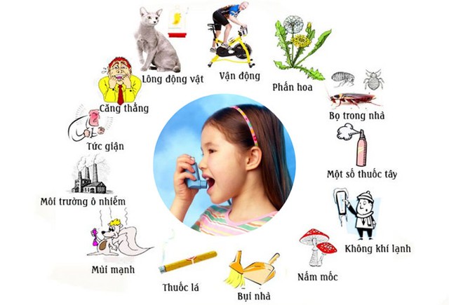 Điều quan trọng để tránh các tác nhân gây khởi phát cơn hen, chúng ta cần tránh các yếu tố khởi phát hàng đầu là nhiễm virus hô hấp, hoạt động gắng sức và các tác nhân gây dị ứng, đặc biệt phải điều trị đúng và tuân thủ điều trị dự phòng cho bé!