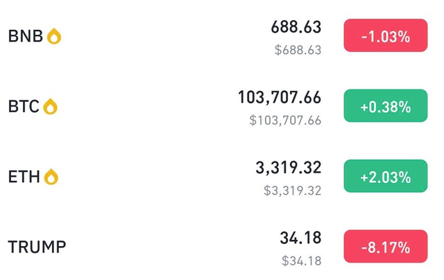 Giá Bitcoin 24/1: Nín thở chờ hành động của ông Donal Trump- Ảnh 1.