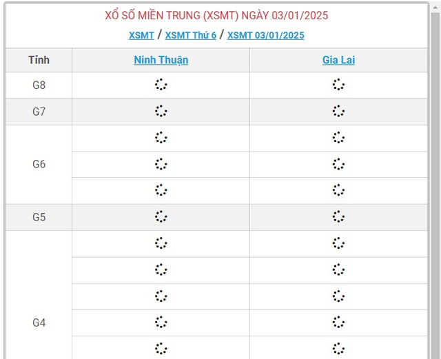 XSMT 3/1 - Kết quả xổ số miền Trung hôm nay 3/1/2025 - KQXSMT ngày 3/1- Ảnh 1.