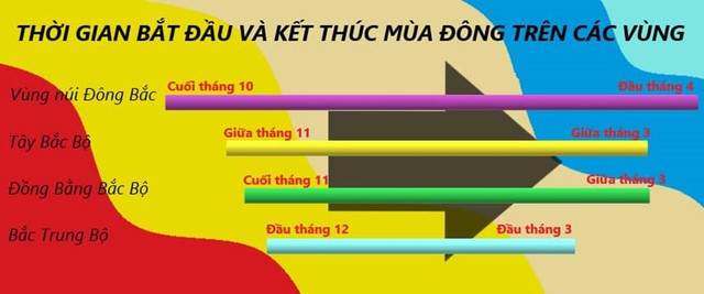 Những phát hiện thú vị về gió mùa đông bắc và không khí lạnh tăng cường - Ảnh 2.