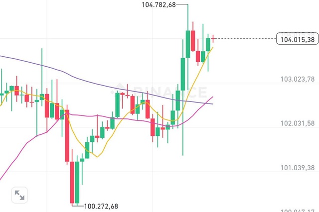 Giá Bitcoin 30/1: FED chống lại yêu cầu của ông Trump- Ảnh 1.