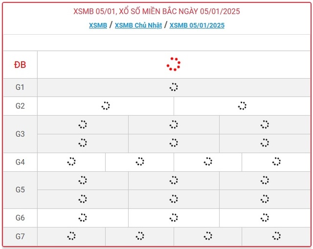 XSMB 5/1 - Kết quả xổ số miền Bắc hôm nay 5/1/2025 - KQXSMB ngày 5/1- Ảnh 1.