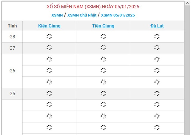 XSMN 5/1 - Kết quả xổ số miền Nam hôm nay 5/1/2025 - KQXSMN ngày 5/1- Ảnh 1.