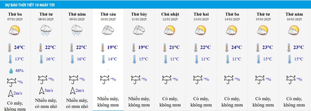 Khi nào miền Bắc chuyển mưa, độ ẩm không khí tăng cao?- Ảnh 3.