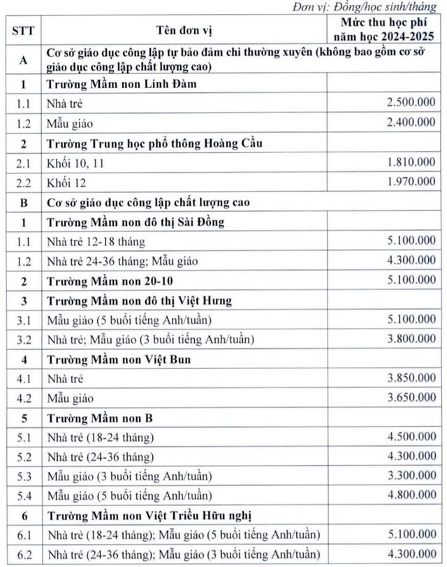 Trường công lập chất lượng cao tại Hà Nội có mức học phí thế nào?- Ảnh 1.