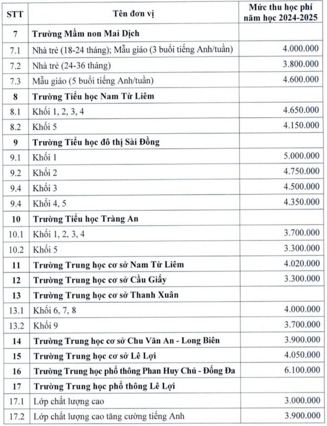 Trường công lập chất lượng cao tại Hà Nội có mức học phí thế nào?- Ảnh 2.