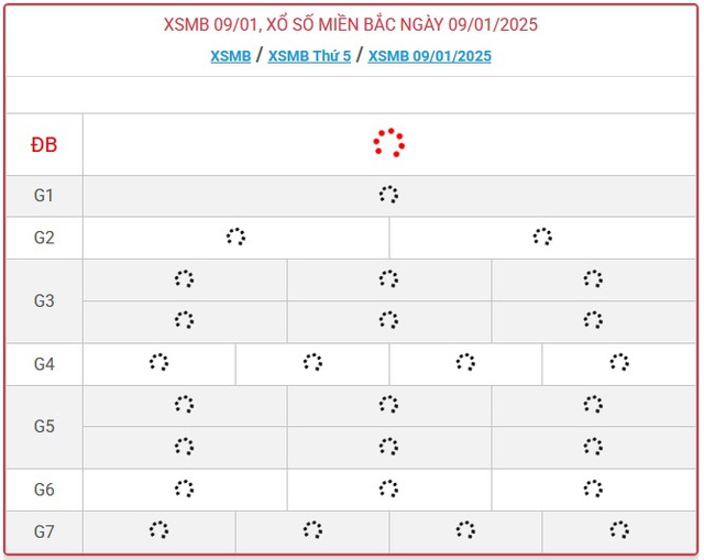 XSMB 9/1 - Kết quả xổ số miền Bắc hôm nay 9/1/2025 - KQXSMB ngày 9/1- Ảnh 1.