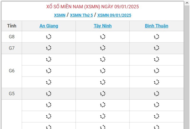 XSMN 9/1 - Kết quả xổ số miền Nam hôm nay 9/1/2025 - KQXSMN ngày 9/1- Ảnh 1.