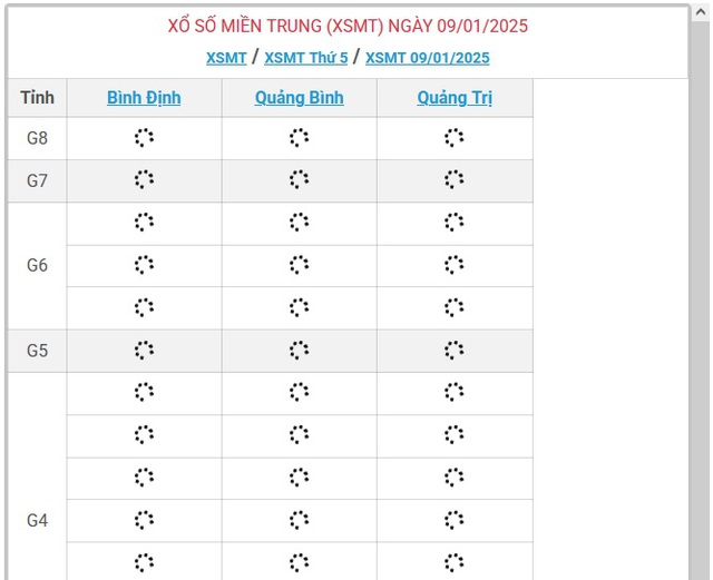 XSMT 9/1 - Kết quả xổ số miền Trung hôm nay 9/1/2025 - KQXSMT ngày 9/1- Ảnh 1.