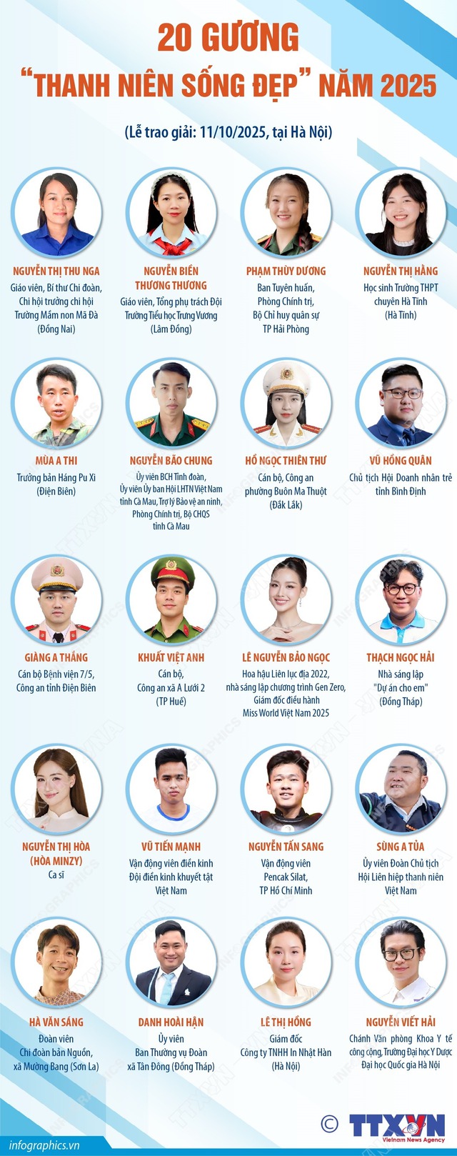 Trưởng bản cứu 90 người thoát lũ dữ, Hòa Minzy là ‘Thanh niên sống đẹp’ năm 2025- Ảnh 7.
