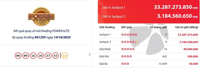 Kết quả xổ số Vietlott hôm nay 16/10/2025 - Vietlott 16/10 - Xổ số Power 6/55 ngày 16/10- Ảnh 2.