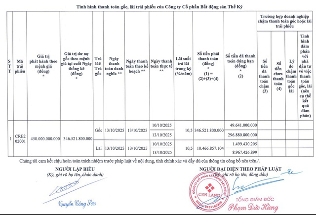 Doanh nghiệp Shark Hưng thông báo về trả gốc, lãi trái phiếu- Ảnh 2. Doanh nghiệp Shark Hưng thông báo về trả gốc, lãi trái phiếu- Ảnh 2.