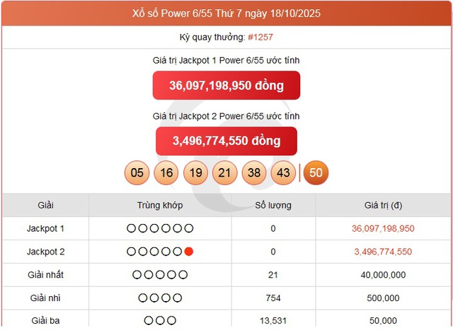 Kết quả xổ số Vietlott hôm nay 18/10/2025 - Vietlott 18/10 - Xổ số Power 6/55 ngày 18/10- Ảnh 1. Kết quả xổ số Vietlott hôm nay 18/10/2025 - Vietlott 18/10 - Xổ số Power 6/55 ngày 18/10- Ảnh 1.