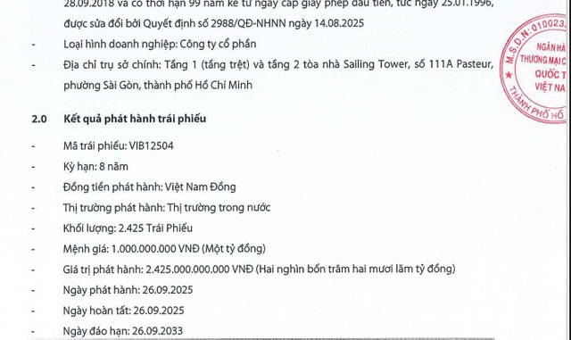 VIB tiếp tục huy động hơn 2.400 tỷ đồng trái phiếu- Ảnh 2.