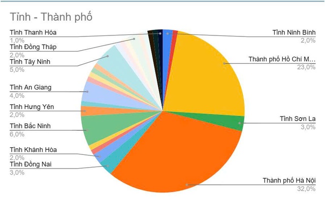 Con số ấn tượng: Hàng chục nghìn người Việt hưởng ứng Cuộc thi 'TÔI KHỎE ĐẸP HƠN' Lần 4- Ảnh 2. Con số ấn tượng: Hàng chục nghìn người Việt hưởng ứng Cuộc thi 'TÔI KHỎE ĐẸP HƠN' Lần 4- Ảnh 2.
