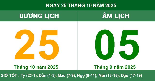 Lịch âm 25/10 - Âm lịch hôm nay 25/10 - Lịch vạn niên ngày 25/10/2025- Ảnh 1. Lịch âm 25/10 - Âm lịch hôm nay 25/10 - Lịch vạn niên ngày 25/10/2025- Ảnh 1.