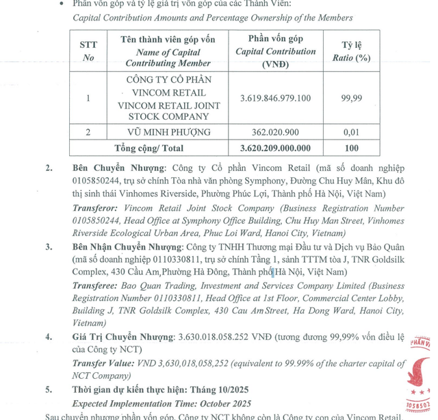 Vincom Retail bán công ty con- Ảnh 2. Vincom Retail bán công ty con- Ảnh 2.