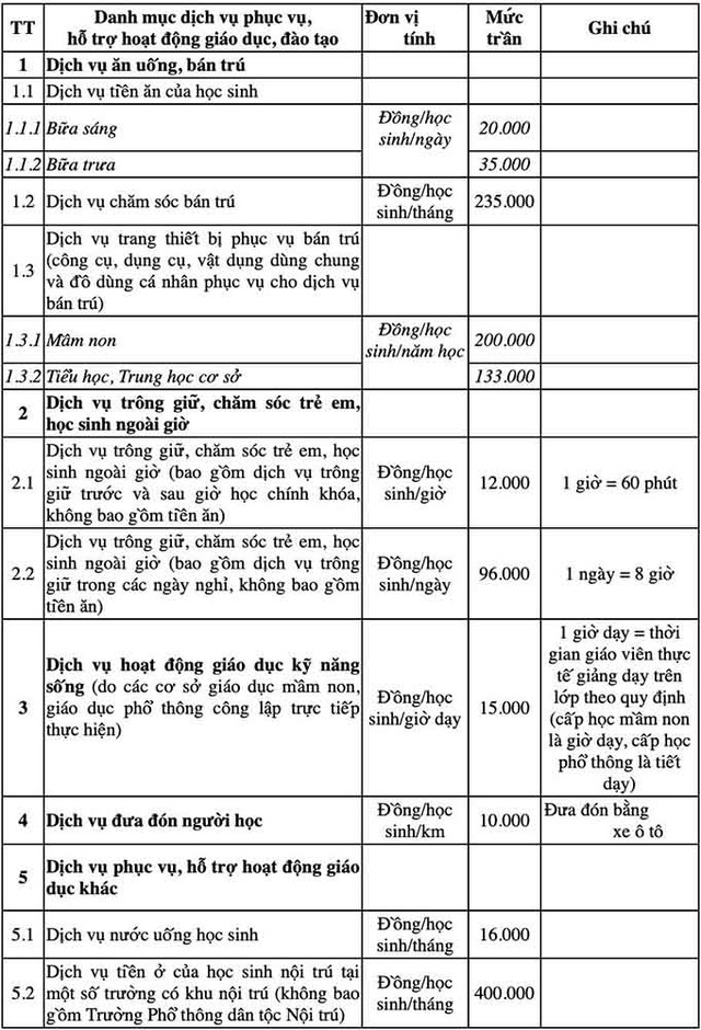 Phụ huynh nói gì về mức trần 12.000 đồng/giờ trông giữ trẻ ngoài giờ học?- Ảnh 1. Phụ huynh nói gì về mức trần 12.000 đồng/giờ trông giữ trẻ ngoài giờ học?- Ảnh 1.