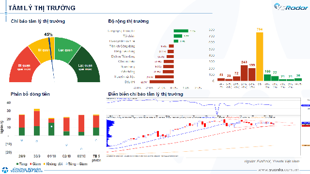Xu hướng chứng khoán 6/10, giữ vị thế quan sát- Ảnh 1.