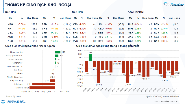 Xu hướng chứng khoán 8/10, tăng mua cổ phiếu- Ảnh 1.