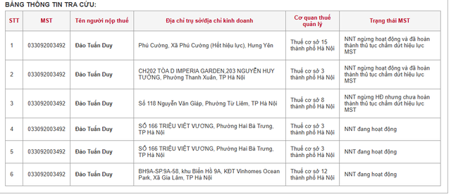 Chuyển động kinh doanh liên quan hệ sinh thái Công ty Cổ phần Tập đoàn PMA- Ảnh 2.