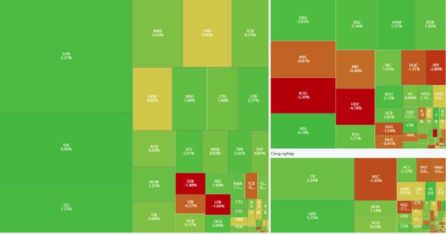 Xu hướng chứng khoán 12/11, mua thăm dò cổ phiếu- Ảnh 1. Xu hướng chứng khoán 12/11, mua thăm dò cổ phiếu- Ảnh 1.