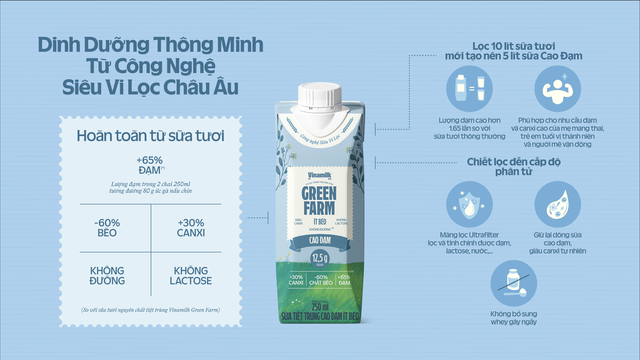 Vinamilk đón đầu xu hướng dinh dưỡng thông minh – tinh chỉnh đúng ý- Ảnh 2.