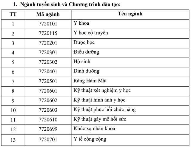Một trường đại học y khởi động sớm mùa tuyển sinh năm 2026- Ảnh 1.