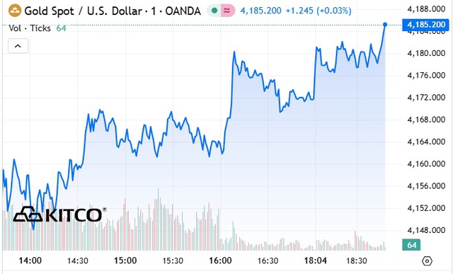 Giá vàng thế giới không giảm khi Chính phủ Mỹ mở cửa trở lại- Ảnh 1.