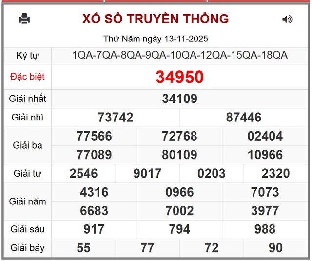 Kết quả xổ số miền Bắc hôm nay ngày 13/11/2025 - XSMB 13/11- Ảnh 1.