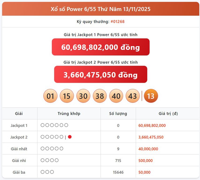 Kết quả xổ số Vietlott hôm nay 13/11/2025 - Vietlott 13/11 - Xổ số Power 6/55 ngày 13/11- Ảnh 1.