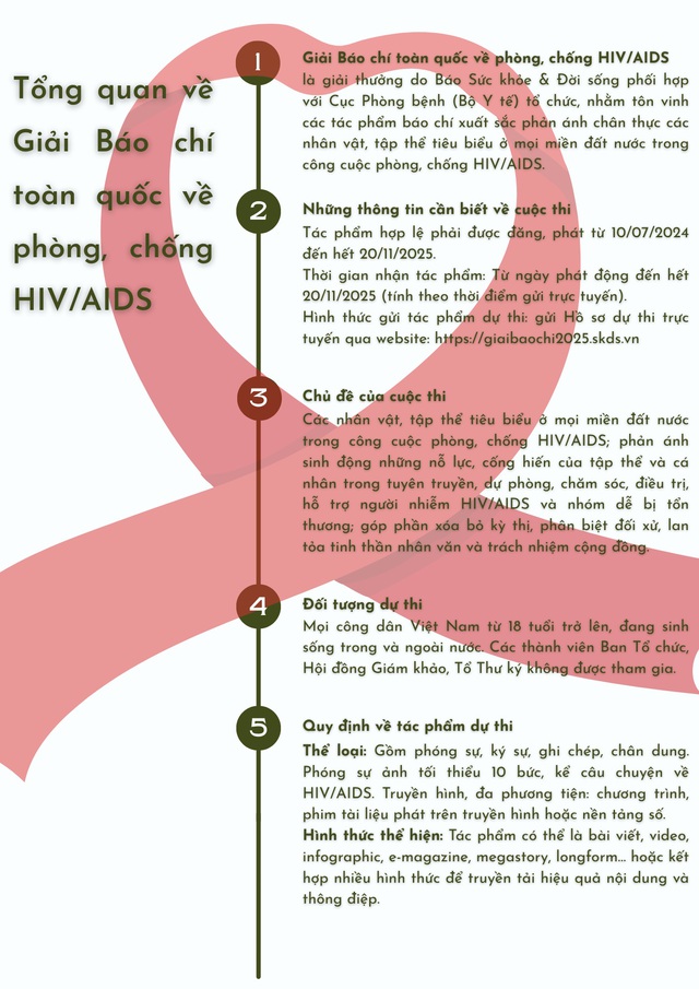 Chỉ còn 2 ngày để gửi bài dự Giải Báo chí về phòng, chống HIV/AIDS: Lời tri ân dành cho những tập thể, cá nhân thầm lặng- Ảnh 3.