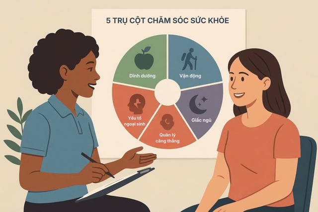 Từ dự phòng đến chủ động: bước chuyển của Medicine 3.0- Ảnh 3.